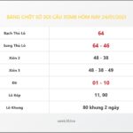 Bảng Chốt Số Soi Cầu XSMB  hôm nay 24/01/2021