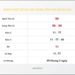 Bảng Chốt Số Soi Cầu XSMB  hôm nay 06/03/2021