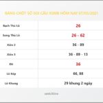 Bảng Chốt Số Soi Cầu XSMB hôm nay 07/05/2021
