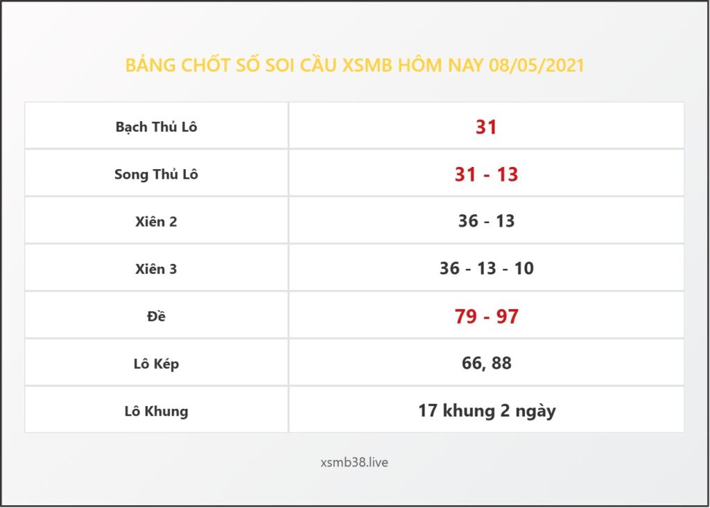 Bảng Chốt Số Soi Cầu XSMB  hôm nay 08/05/2021