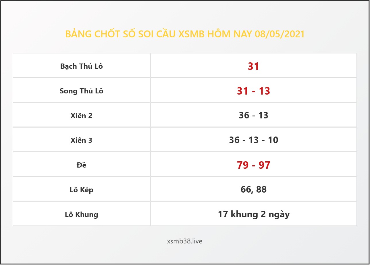 Bảng Chốt Số Soi Cầu XSMB  hôm nay 08/05/2021