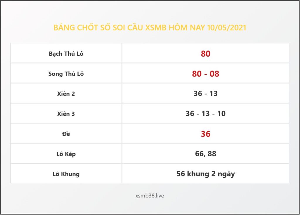 Bảng Chốt Số Soi Cầu XSMB hôm nay 10/05/2021