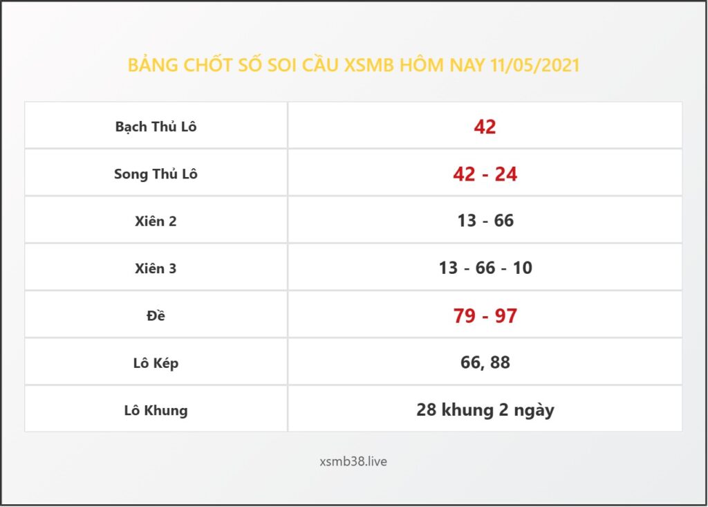 Bảng Chốt Số Soi Cầu XSMB hôm nay 11/05/2021