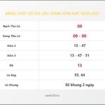Bảng Chốt Số Soi Cầu XSMB hôm nay 19/05/2021