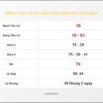 Bảng Chốt Số Soi Cầu XSMB  hôm nay 01/06/2021