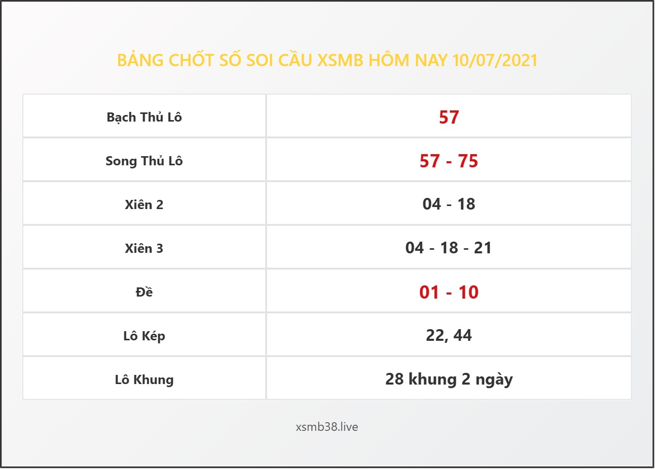 Bảng Chốt Số Soi Cầu XSMB  hôm nay 10/07/2021