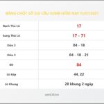 Bảng Chốt Số Soi Cầu XSMB hôm nay 11/07/2021