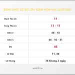 Bảng Chốt Số Soi Cầu XSMB  hôm nay 23/07/2021