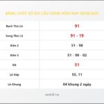 Bảng Chốt Số Soi Cầu XSMB hôm nay 18/08/2021