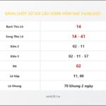 Bảng Chốt Số Soi Cầu XSMB  hôm nay 24/08/2021