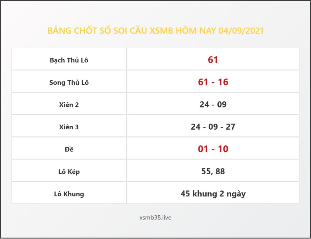 Bảng Chốt Số Soi Cầu XSMB hôm nay 04/09/2021