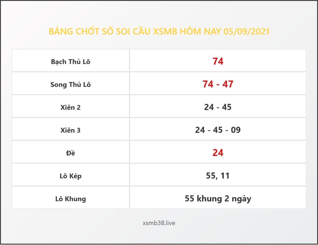 Bảng Chốt Số Soi Cầu XSMB  hôm nay 05/09/2021