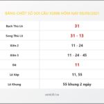 Bảng Chốt Số Soi Cầu XSMB  hôm nay 08/09/2021