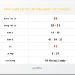 Bảng Chốt Số Soi Cầu XSMB  hôm nay 11/09/2021