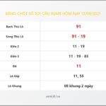 Bảng Chốt Số Soi Cầu XSMB  hôm nay 13/09/2021