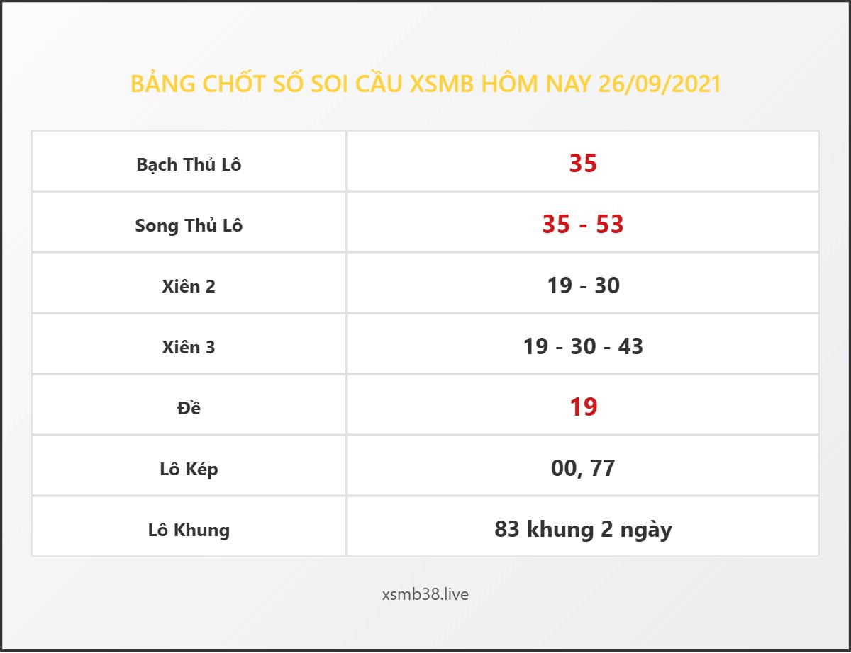 Bảng Chốt Số Soi Cầu XSMB  hôm nay 26/09/2021