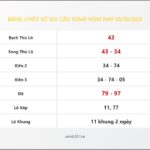 Bảng Chốt Số Soi Cầu XSMB  hôm nay 05/10/2021