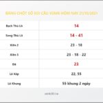 Bảng Chốt Số Soi Cầu XSMB  hôm nay 21/10/2021