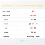 Bảng Chốt Số Soi Cầu XSMB hôm nay 24/10/2021