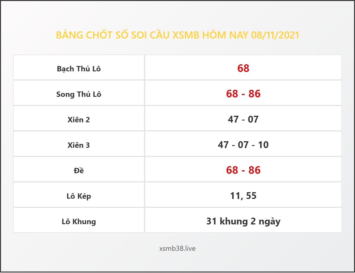 Bảng Chốt Số Soi Cầu XSMB hôm nay 08/11/2021