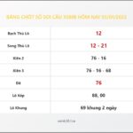 Bảng Chốt Số Soi Cầu XSMB hôm nay 03/01/2022