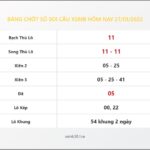 Bảng Chốt Số Soi Cầu XSMB hôm nay 27/01/2022