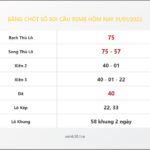 Bảng Chốt Số Soi Cầu XSMB hôm nay 31/01/2022