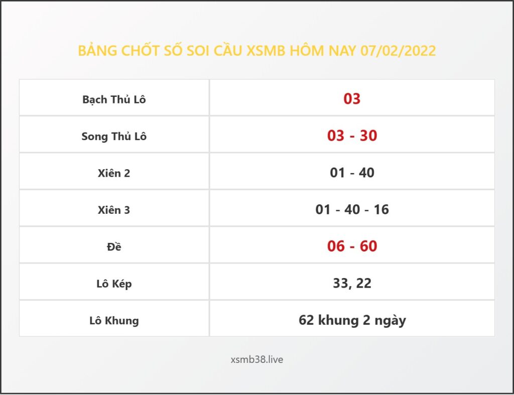 Bảng Chốt Số Soi Cầu XSMB  hôm nay 07/02/2022