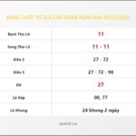 Bảng Chốt Số Soi Cầu XSMB hôm nay 20/02/2022