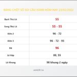 Bảng Chốt Số Soi Cầu XSMB  hôm nay 23/02/2022