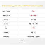 Bảng Chốt Số Soi Cầu XSMB  hôm nay 15/04/2022