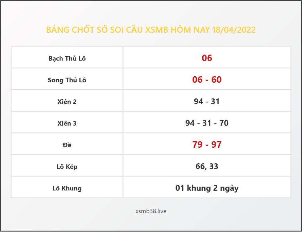 Bảng Chốt Số Soi Cầu XSMB  hôm nay 18/04/2022