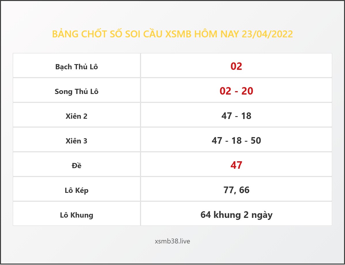 Bảng Chốt Số Soi Cầu XSMB  hôm nay 23/04/2022