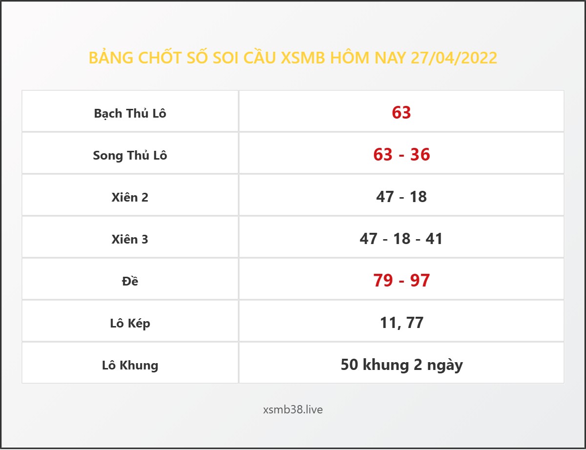Bảng Chốt Số Soi Cầu XSMB hôm nay 27/04/2022