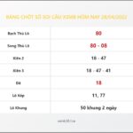Bảng Chốt Số Soi Cầu XSMB hôm nay 28/04/2022