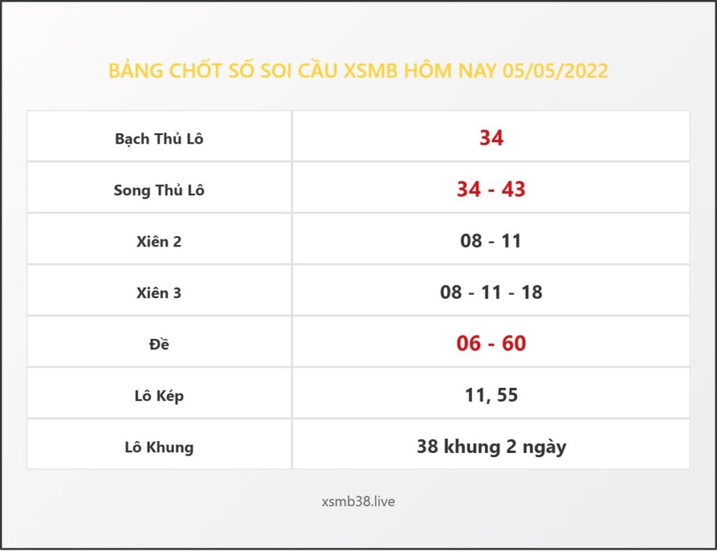 Bảng Chốt Số Soi Cầu XSMB hôm nay 05/05/2022