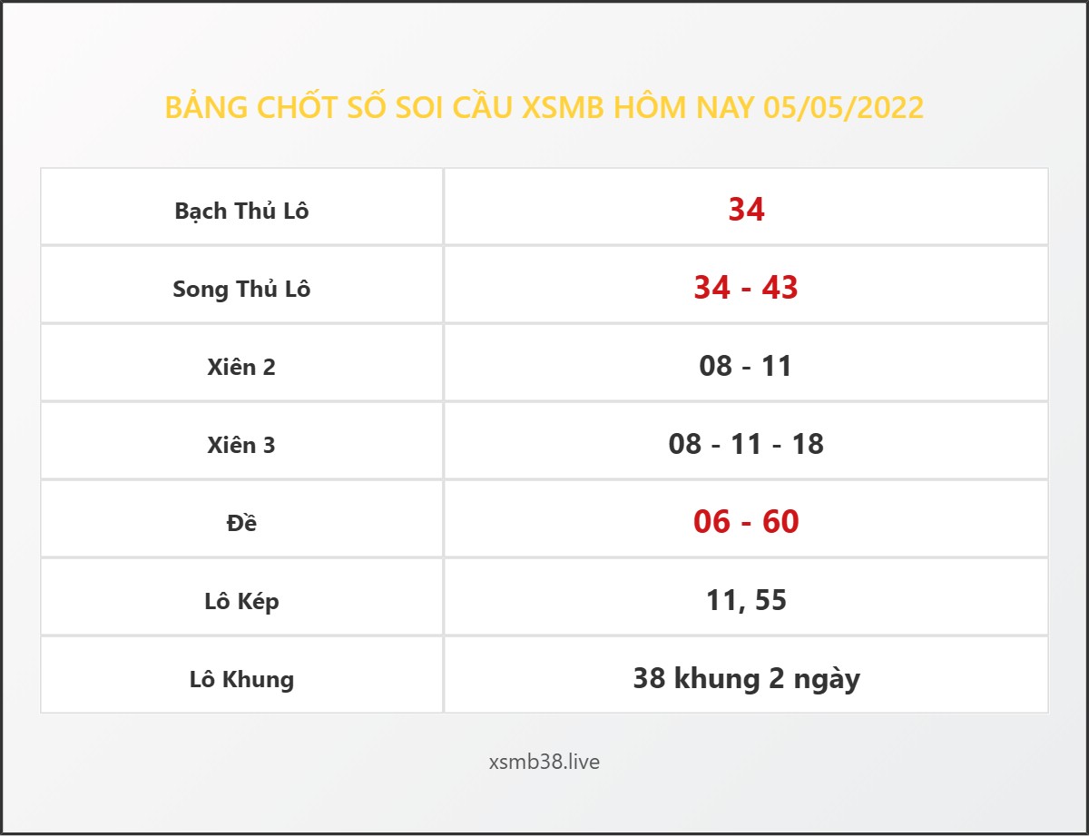 Bảng Chốt Số Soi Cầu XSMB hôm nay 05/05/2022