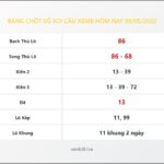 Bảng Chốt Số Soi Cầu XSMB  hôm nay 09/05/2022