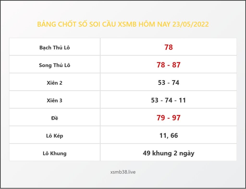 Bảng Chốt Số Soi Cầu XSMB  hôm nay 23/05/2022