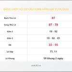 Bảng Chốt Số Soi Cầu XSMB hôm nay 01/06/2022