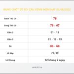 Bảng Chốt Số Soi Cầu XSMB  hôm nay 03/06/2022