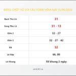Bảng Chốt Số Soi Cầu XSMB hôm nay 13/06/2022