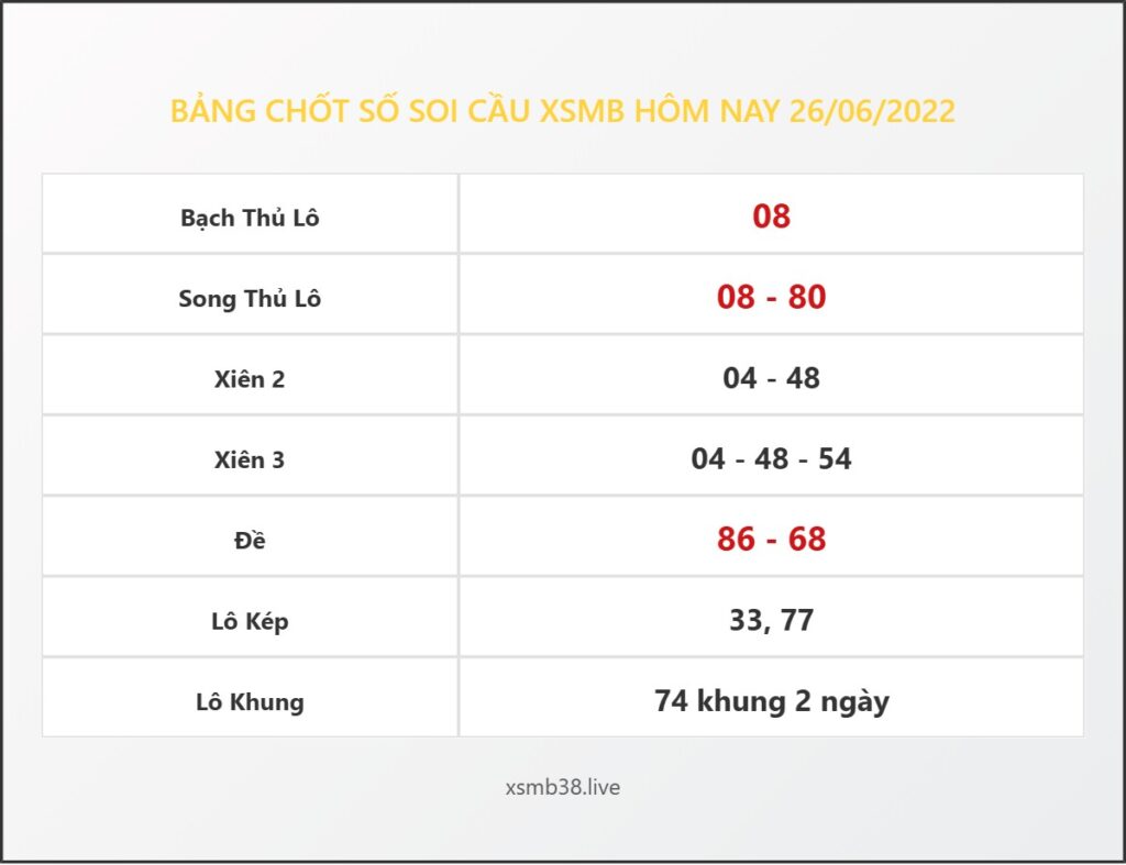 Bảng Chốt Số Soi Cầu XSMB  hôm nay 26/06/2022