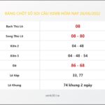 Bảng Chốt Số Soi Cầu XSMB  hôm nay 26/06/2022
