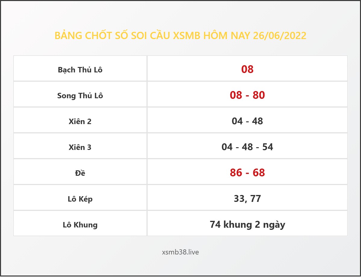 Bảng Chốt Số Soi Cầu XSMB  hôm nay 26/06/2022