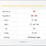 Bảng Chốt Số Soi Cầu XSMB hôm nay 01/07/2022