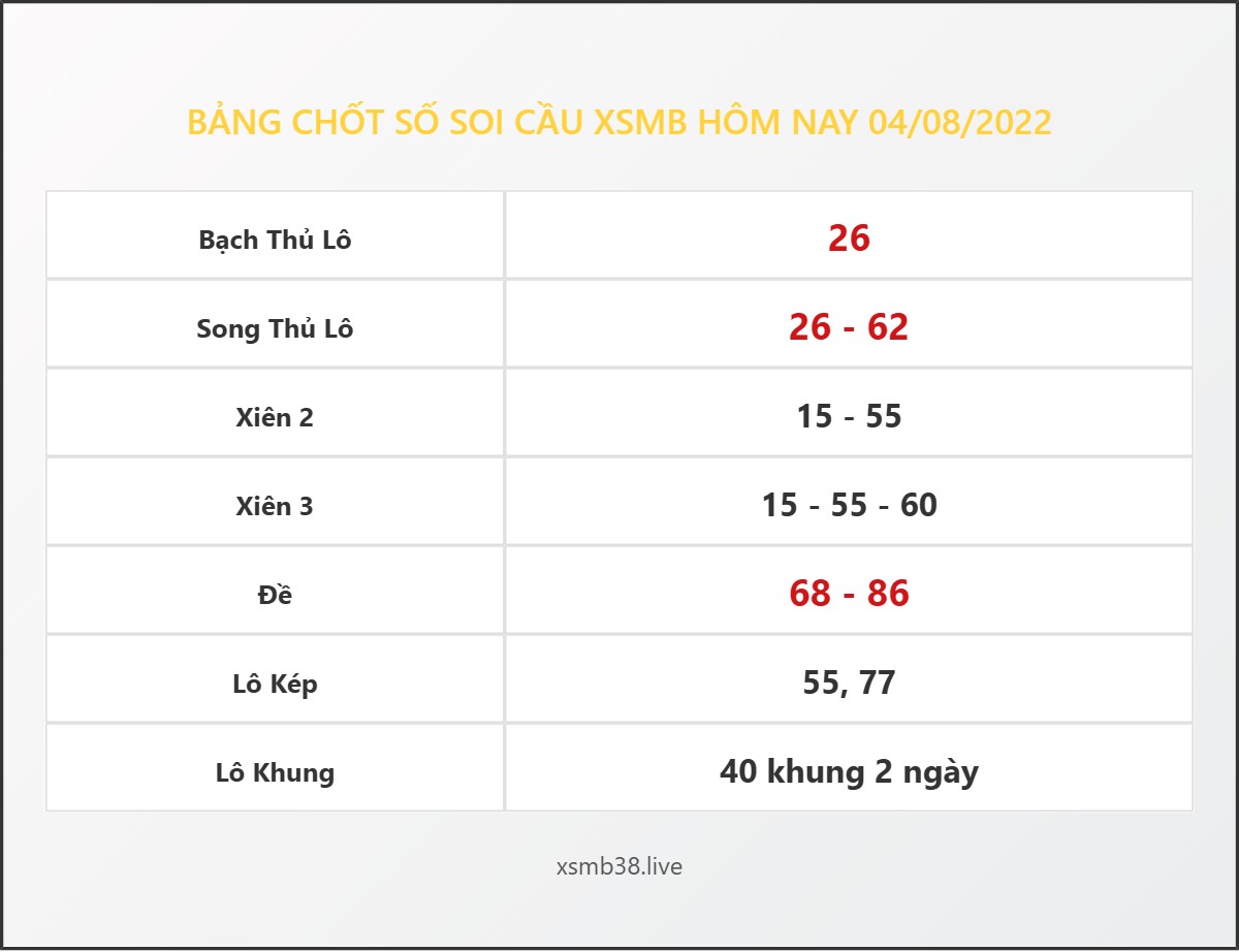 Bảng Chốt Số Soi Cầu XSMB hôm nay 04/08/2022