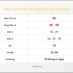 Bảng Chốt Số Soi Cầu XSMB hôm nay 19/08/2022