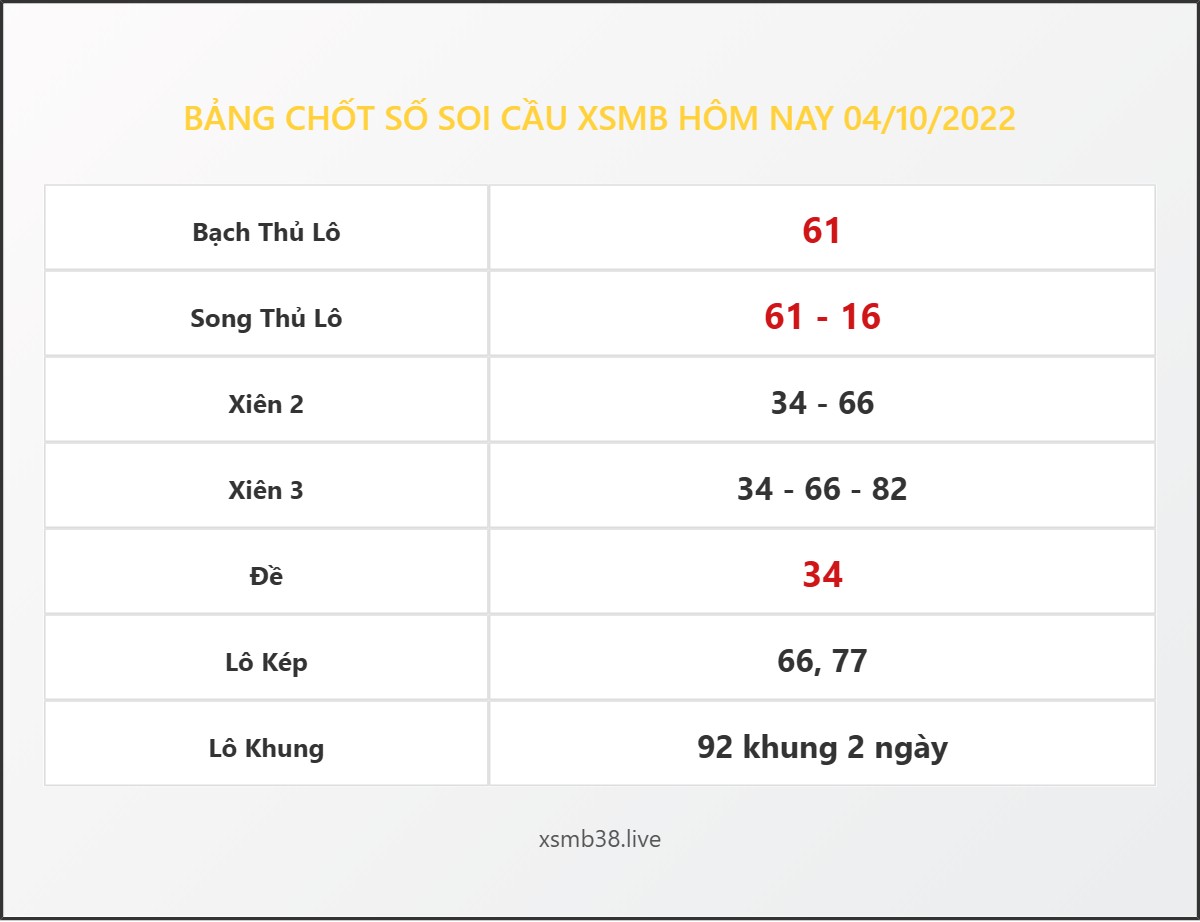 Bảng Chốt Số Soi Cầu XSMB  hôm nay 04/10/2022