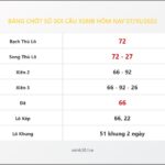 Bảng Chốt Số Soi Cầu XSMB hôm nay 07/10/2022